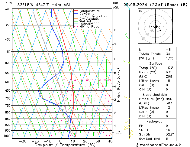 Model temps GFS do 09.05.2024 12 UTC