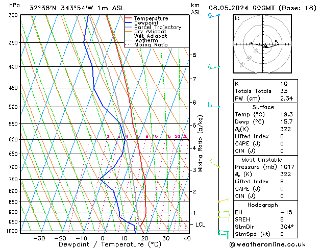 Model temps GFS We 08.05.2024 00 UTC