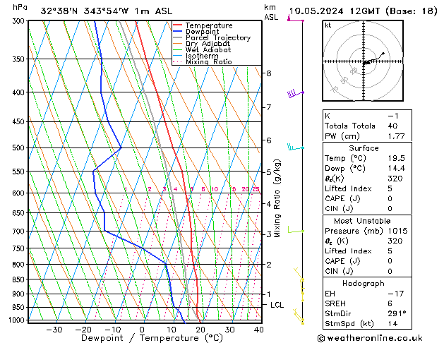 Model temps GFS Sex 10.05.2024 12 UTC