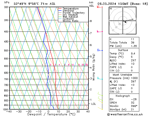 Modell Radiosonden GFS Mo 06.05.2024 15 UTC