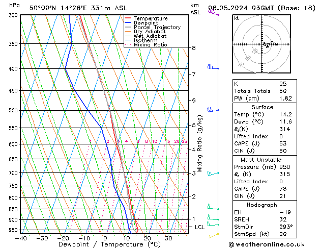 Model temps GFS Po 06.05.2024 03 UTC