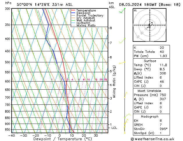Model temps GFS St 08.05.2024 18 UTC