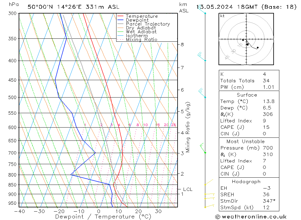 Model temps GFS Po 13.05.2024 18 UTC