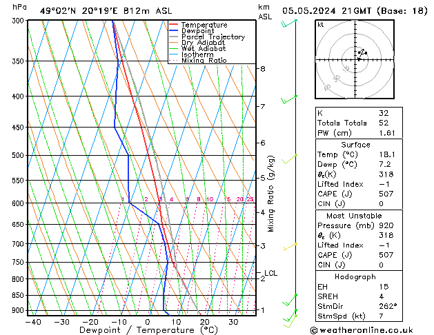 Model temps GFS Su 05.05.2024 21 UTC