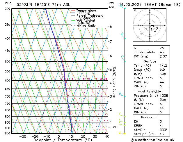 Model temps GFS so. 11.05.2024 18 UTC