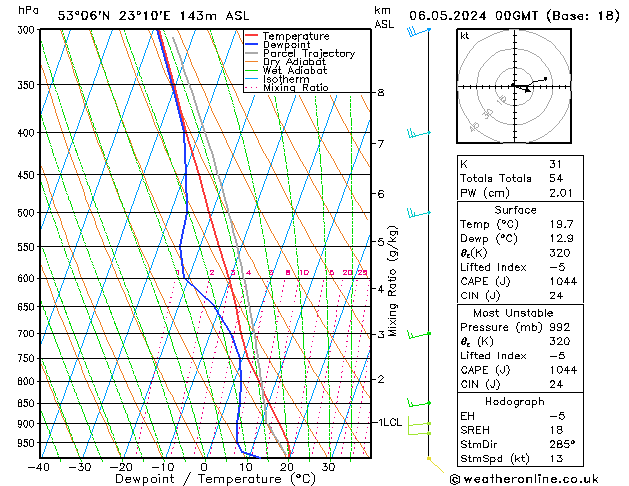 Model temps GFS pon. 06.05.2024 00 UTC