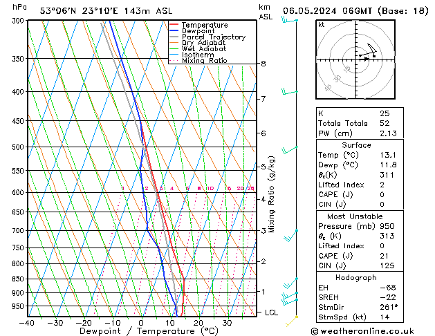 Model temps GFS pon. 06.05.2024 06 UTC