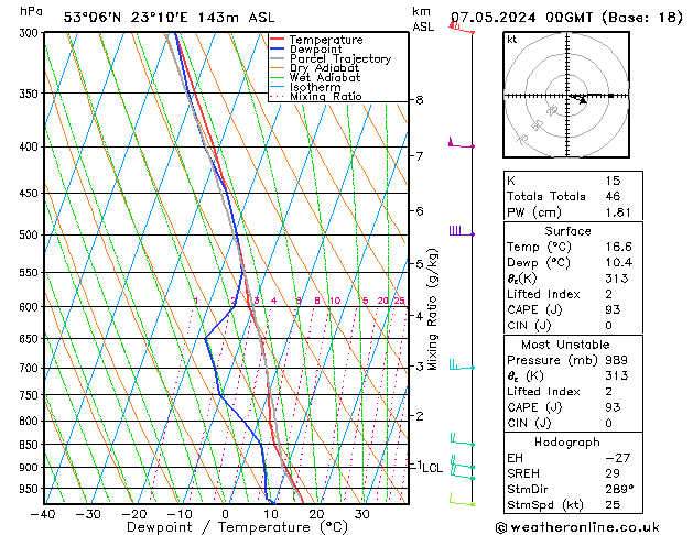 Model temps GFS wto. 07.05.2024 00 UTC
