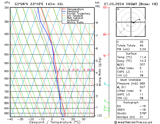 Model temps GFS wto. 07.05.2024 06 UTC