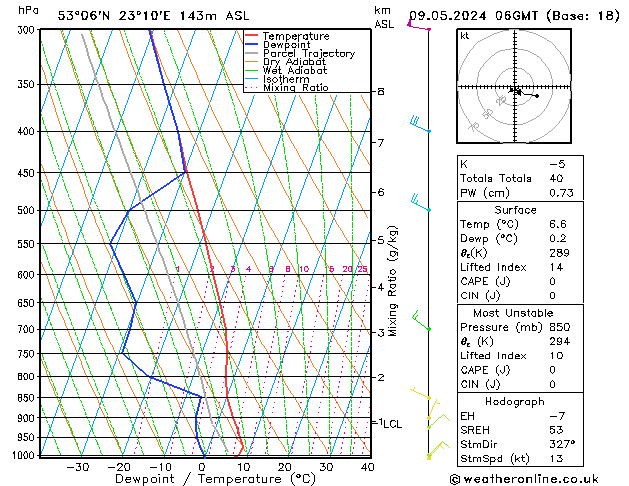 Model temps GFS czw. 09.05.2024 06 UTC