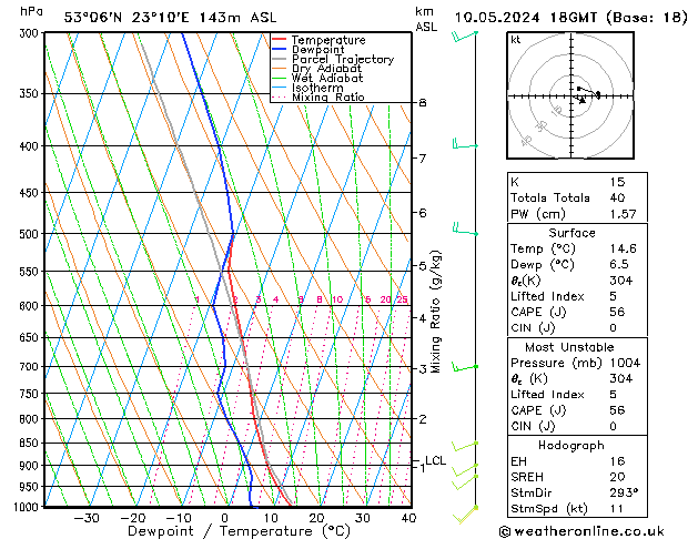 Model temps GFS pt. 10.05.2024 18 UTC