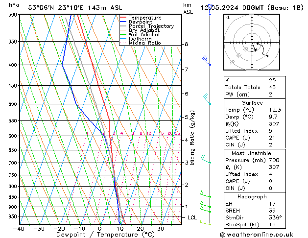 Model temps GFS nie. 12.05.2024 00 UTC