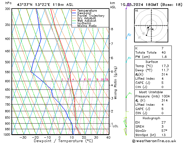 Model temps GFS ven 10.05.2024 18 UTC