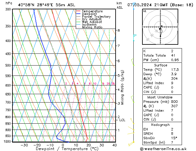 Model temps GFS Sa 07.05.2024 21 UTC