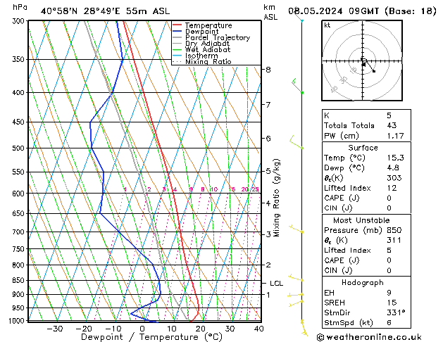 Model temps GFS Çar 08.05.2024 09 UTC