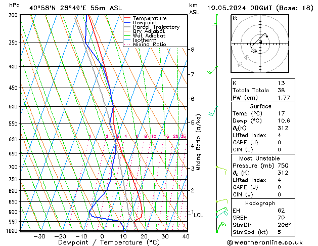 Model temps GFS Cu 10.05.2024 00 UTC