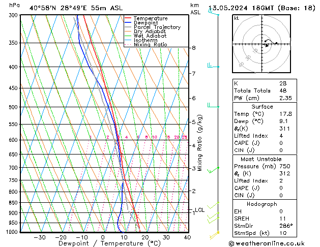 Model temps GFS Pzt 13.05.2024 18 UTC