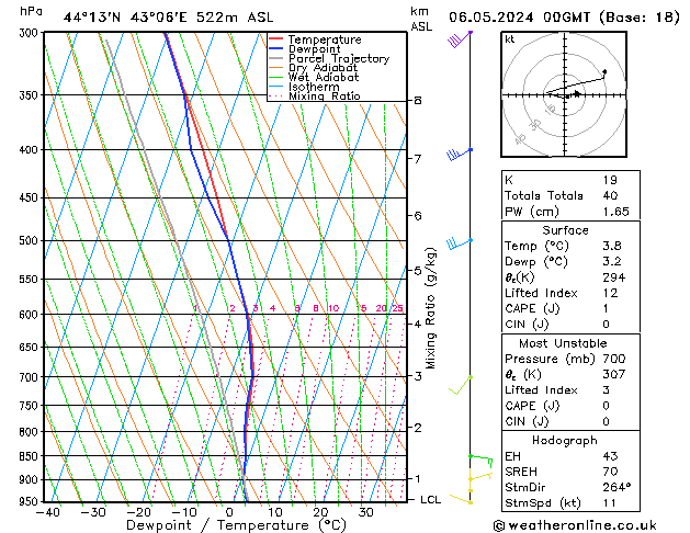 Model temps GFS 星期一 06.05.2024 00 UTC