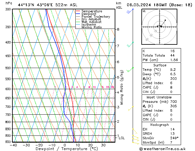 Model temps GFS пн 06.05.2024 18 UTC