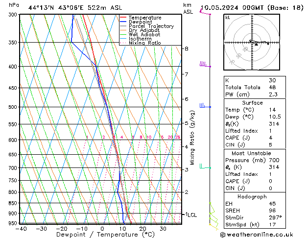 Model temps GFS Fr 10.05.2024 00 UTC