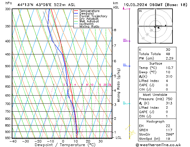 Model temps GFS пт 10.05.2024 06 UTC