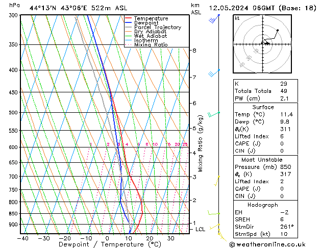 Model temps GFS Вс 12.05.2024 06 UTC
