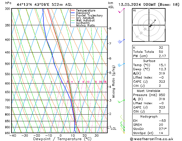 Model temps GFS пн 13.05.2024 00 UTC