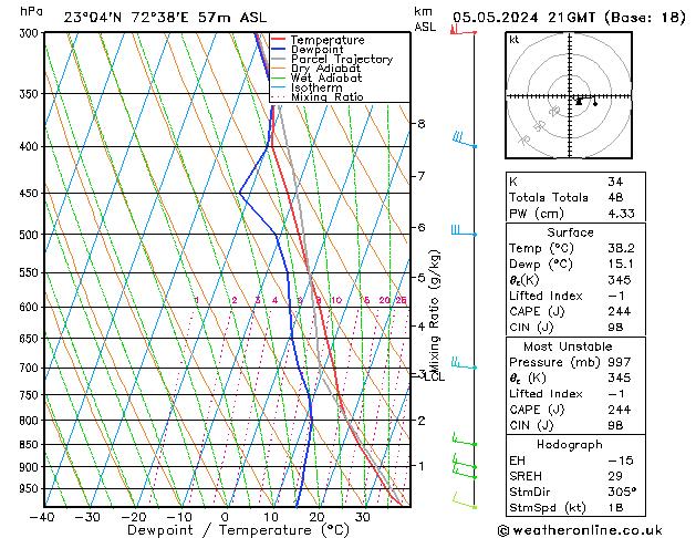 Model temps GFS Su 05.05.2024 21 UTC