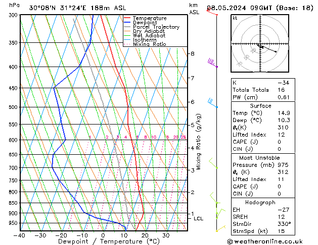 Model temps GFS St 08.05.2024 09 UTC