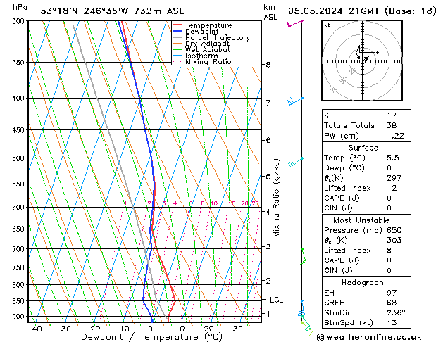 Model temps GFS Вс 05.05.2024 21 UTC