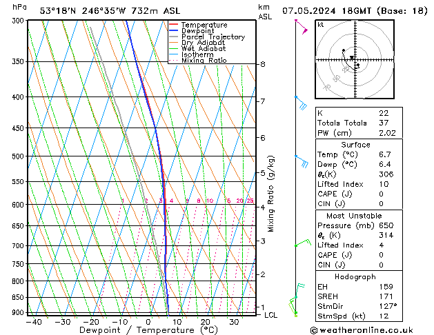 Model temps GFS Sa 07.05.2024 18 UTC