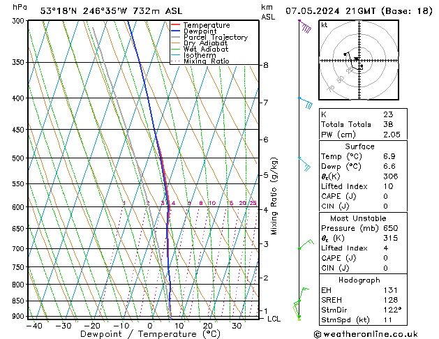  mar 07.05.2024 21 UTC