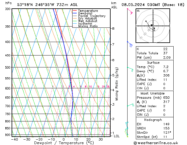  mer 08.05.2024 03 UTC