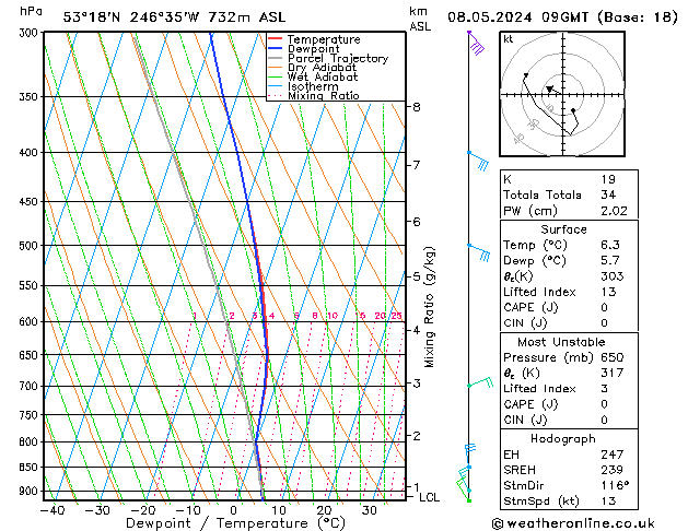 Model temps GFS śro. 08.05.2024 09 UTC