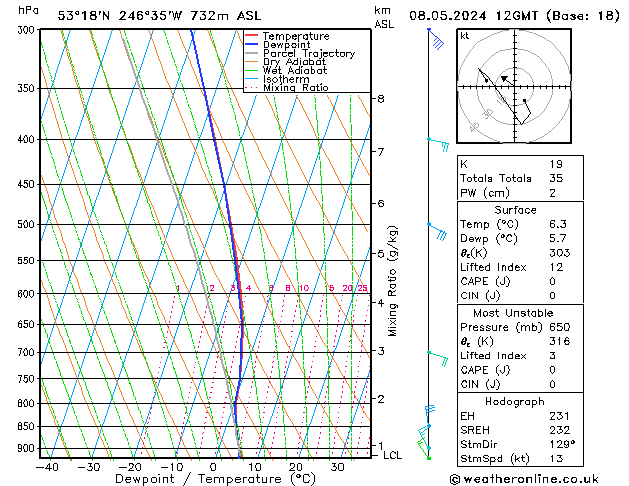 Model temps GFS ср 08.05.2024 12 UTC
