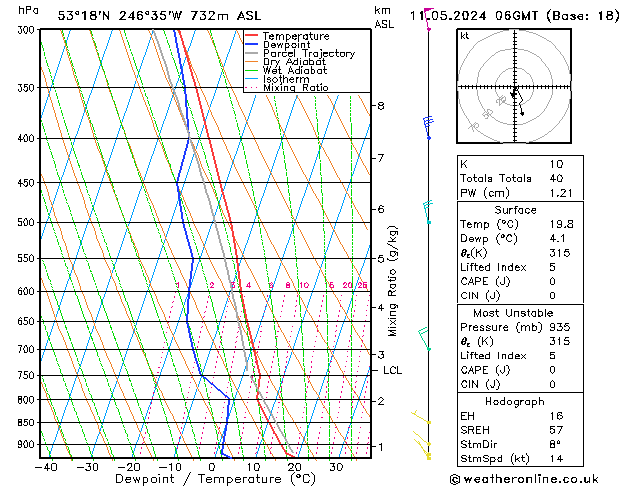 Model temps GFS Sáb 11.05.2024 06 UTC