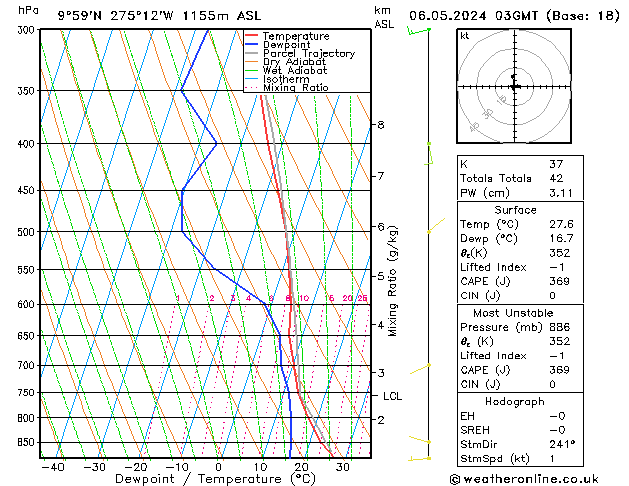 Model temps GFS Mo 06.05.2024 03 UTC