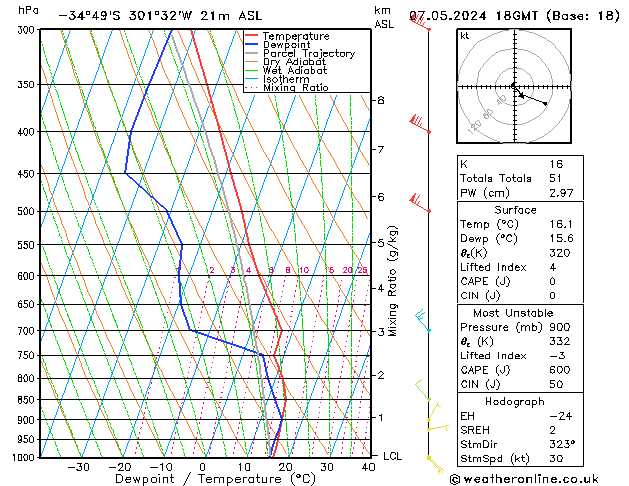 Model temps GFS Tu 07.05.2024 18 UTC