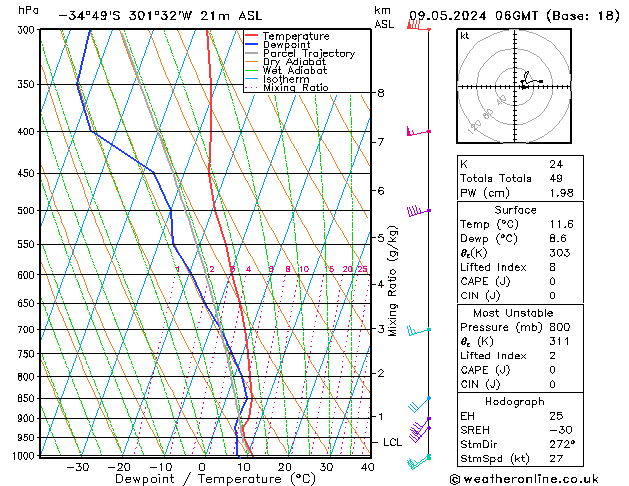 Model temps GFS Th 09.05.2024 06 UTC