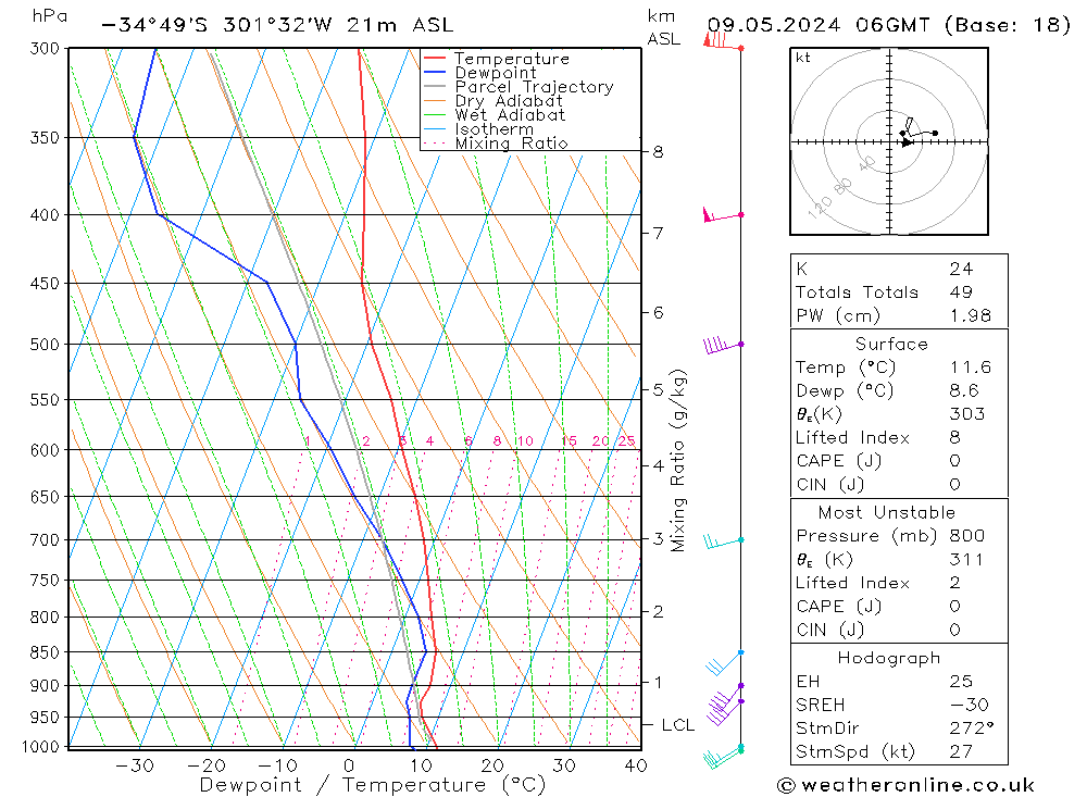 Model temps GFS Čt 09.05.2024 06 UTC