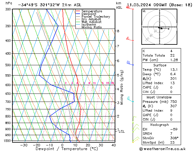 Model temps GFS Sa 11.05.2024 00 UTC