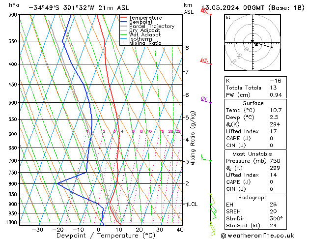 Model temps GFS Mo 13.05.2024 00 UTC