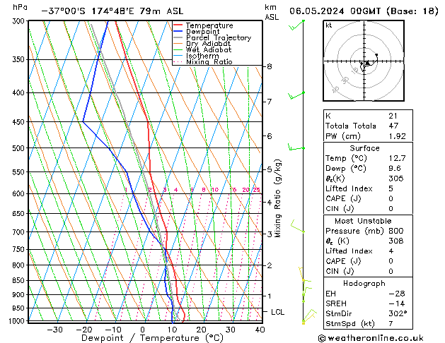 Model temps GFS ma 06.05.2024 00 UTC