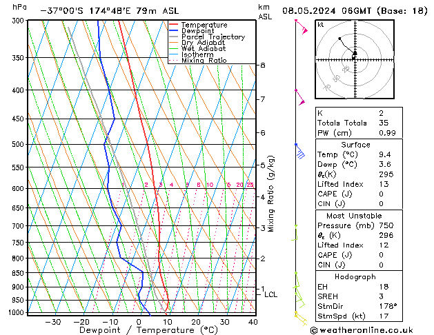 Model temps GFS St 08.05.2024 06 UTC