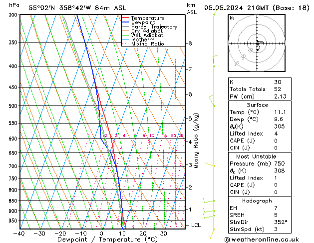 Modell Radiosonden GFS So 05.05.2024 21 UTC