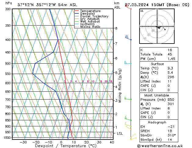 Model temps GFS Tu 07.05.2024 15 UTC