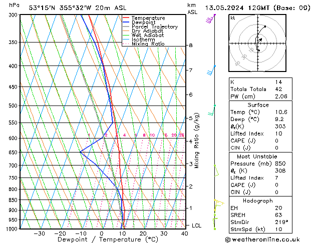 Modell Radiosonden GFS Mo 13.05.2024 12 UTC