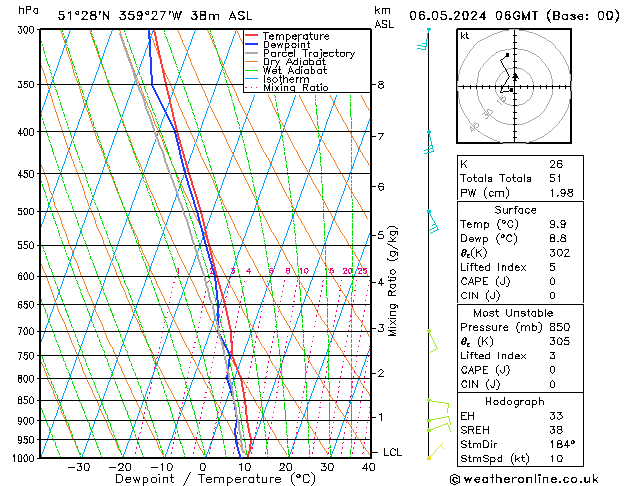 Modell Radiosonden GFS Mo 06.05.2024 06 UTC