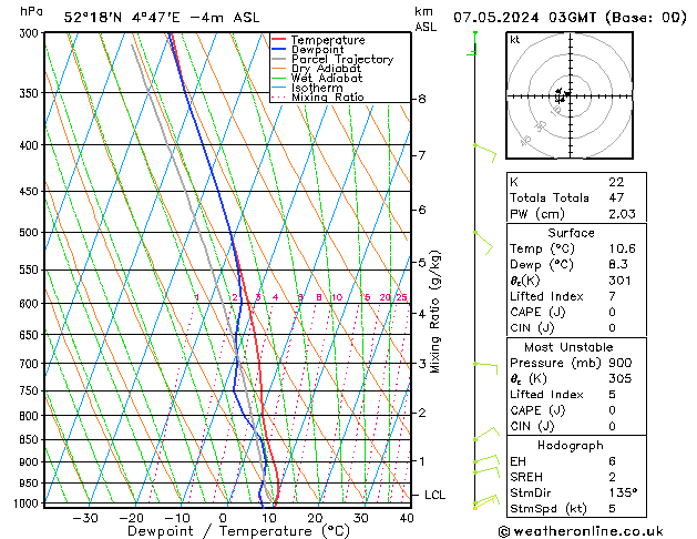 Model temps GFS di 07.05.2024 03 UTC
