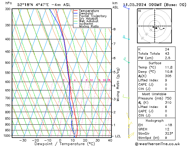 Model temps GFS za 11.05.2024 00 UTC